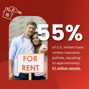 As of 2023, a significant shift is happening in renter's insurance – 55% of renters have opted for insurance that shields their home and belongings. This growing trend reflects an increased awareness of the value and necessity of renter's insurance. Are you part of this group, or is it time to join the majority and secure your rental space? Let's discuss how renter's insurance can be a game-changer for you!
????1295 Kelly Johnson Blvd Ste 220, Colorado Springs, CO 80920
☎️ (719) 598-1881
???? 40