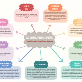 At Tom Harman State Farm Agency, we hold a set of guiding principles that shape every aspect of our service. Our commitment to fairness extends to every stakeholder involved, from State Farm and our valued customers to our dedicated team members and the agency as a whole.
