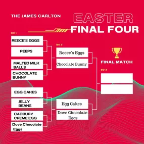 It's down to 4 teams in the March tournament and down to 4 Easter candy choices in the Easter bracket.