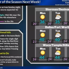 Prepare for freezing temperatures later today and into this week.