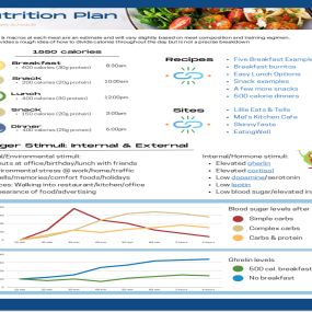 A local dietitian offering personalized meal plans and meal prep services for St. George residents