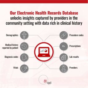 Electronic Health Records (EHR) Database Analytics for Actionable Insights