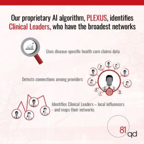 Plexus Identifies Clinical Leaders with the Broadest Networks