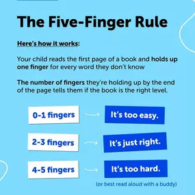 As a former elementary reading teacher. I recommend this easy guide. Be sure your kiddos have plenty of #0-3-independent level (0-1 is fine if they are enjoying it) so they learn to read for fun!
4-5 is instructional level.
More than that is Frustration! Don’t go there!! #readingisfun #readingtogether #toystorelife #northshore #youbelonghere