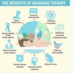 Bild von Massage- Therapeutic Bodywork and Esthetics