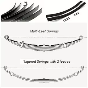 Bild von Custom Springs & Trailer Repair