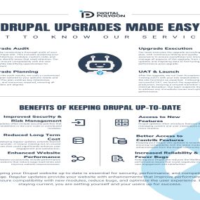 Drupal Upgrades Made Easy Infographic