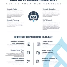 Drupal Upgrades Made Easy Infographic