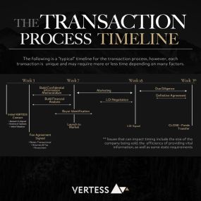 Bild von Vertess Healthcare M&A