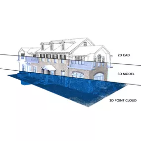 Bild von Precision Property Measurements