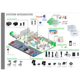 Bild von Re.Ca. Systems S.R.L.