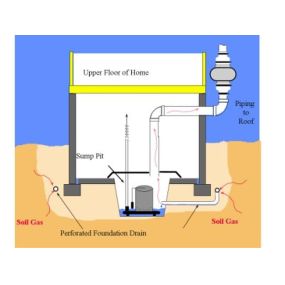 Bild von Northeast Ohio Radon Solutions