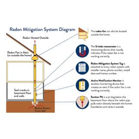 Bild von Northeast Ohio Radon Solutions