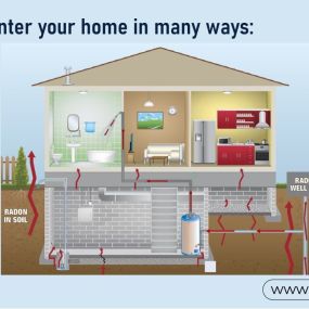 Bild von Northeast Ohio Radon Solutions