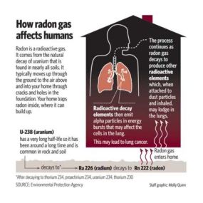 Bild von Northeast Ohio Radon Solutions