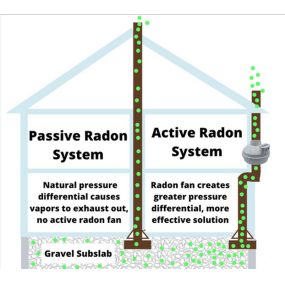 Bild von Northeast Ohio Radon Solutions