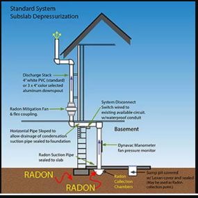 Bild von Northeast Ohio Radon Solutions