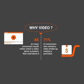 Even if you don’t see your business as one that aligns with video marketing, we can assure you it does! With us acting as your video marketing company, your business gains access to effective video ads and brand messaging that engage and attract potential new clients.

Let’s create that connection between your business and your audience through video.