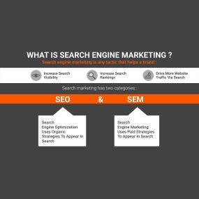 Get found by millions of prospects across the web with help from BullsEye Internet Marketing. As the leading search engine marketing agency, we ensure you’re ready to dominate your competition.

WHAT IS SEM?
You’ve heard of SEO. But do you know about her equally effective cousin, SEM? Almost anyone with a website can use search engines to promote their products and services to potential clients. You have probably learned about using search engines for your website’s search engine optimization (S