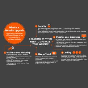 There are a lot of reasons you should upgrade your website. Your website needs to be upgraded and changed from time to time. Whether it is an external reason, like a change in digital landscapes, or an internal reason, like new business growth, website upgrades are necessary to maximize the desired results you want from your website.

Website upgrades include much more than what your visitors see. Sure, you need the words and visuals to make an impact and provoke certain behaviors from visitors 