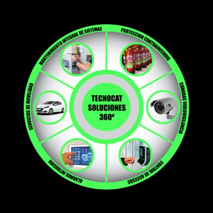 Logotipo de Tecnocat Seguretat sistemas de alarmas ,sistemas de contra incendios y sistemas de video vigilancia