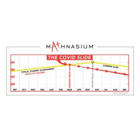 Bild von Mathnasium