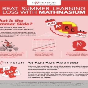 Bild von Mathnasium