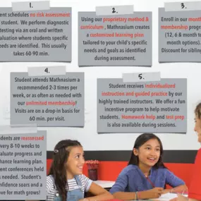 Bild von Mathnasium