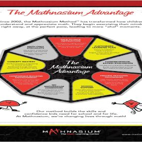 Bild von Mathnasium