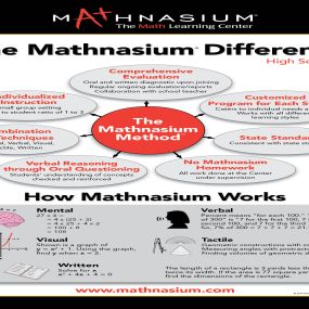 Bild von Mathnasium