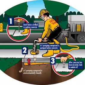 Bild von A-1 Concrete Leveling Dayton