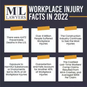 ML Lawyers, PA