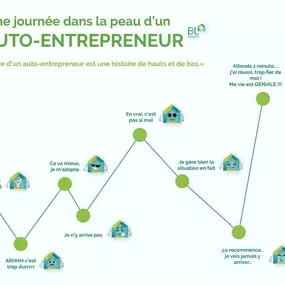 Bild von Corinne Dulac BL Agents immobilier Conseillère Indépendante Achat, Vente, Estimations gratuites