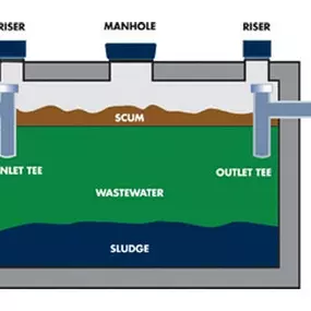 Bild von Ideal Cesspool and Drain