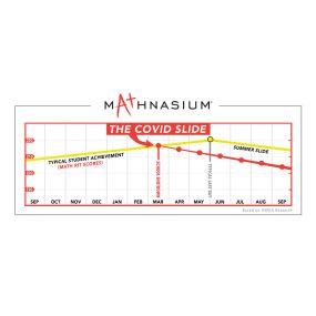 Bild von Mathnasium