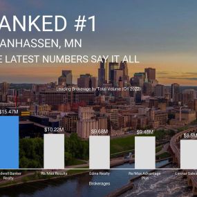 The latest numbers say it all. Find out why Coldwell Banker Realty is ranked #1!