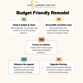 Budget Friendly Remodel