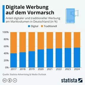 Bild von Revipe Marketing GmbH