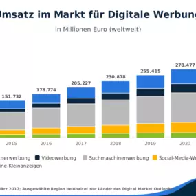 Bild von Revipe Marketing GmbH