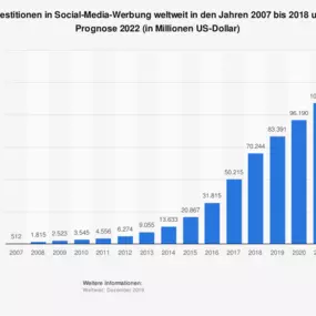 Bild von Revipe Marketing GmbH