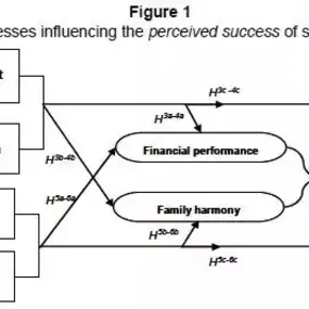 Bild von Keystone Family Advisers Ltd