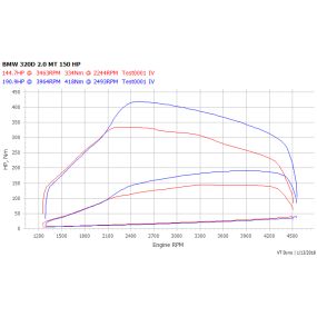 Bild von The Vehicle Tuner