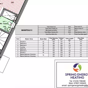 Bild von Spring Energy Heating