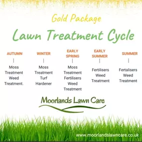 Bild von Moorlands Lawn Care