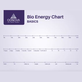 Bild von ODNOVA Massage & Bio Energy Therapy