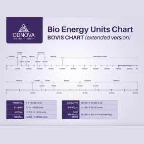 Bild von ODNOVA Massage & Bio Energy Therapy