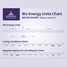 Bild von ODNOVA Massage & Bio Energy Therapy