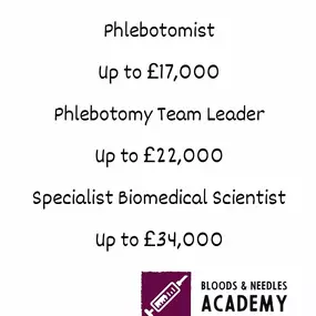 Bild von Bloods And Needles Academy Ltd