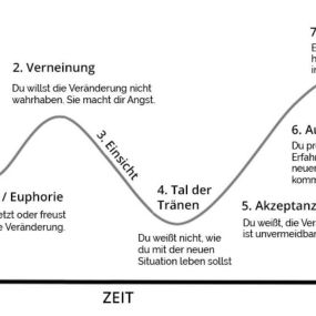 Bild von Authentisch & Leicht Coaching