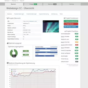 Mehr Erfolg online durch datengetriebene SEO-Optimierung.